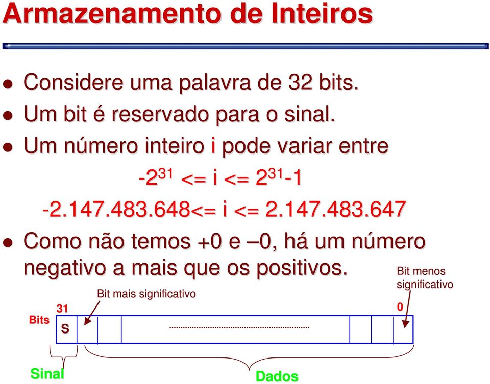 Um número inteiro i pode variar entre -2 31 <= i <= 2 31-1 -2.147.483.648<= i <= 2.