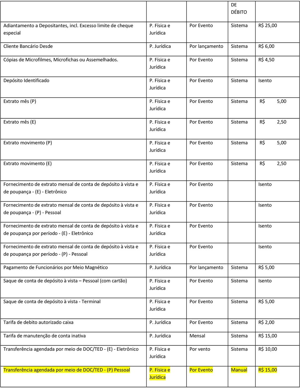 Depósito Identificado Extrato mês (P) Extrato mês (E) Extrato movimento (P) Extrato movimento (E) Por Evento Sistema R$ 4,50 Por Evento Sistema Por Evento Sistema R$ 5,00 Por Evento Sistema R$ 2,50