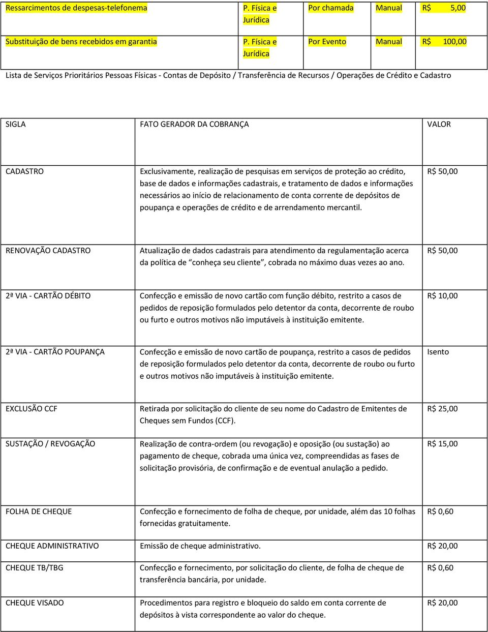 dados e informações cadastrais, e tratamento de dados e informações necessários ao início de relacionamento de conta corrente de depósitos de poupança e operações de crédito e de arrendamento