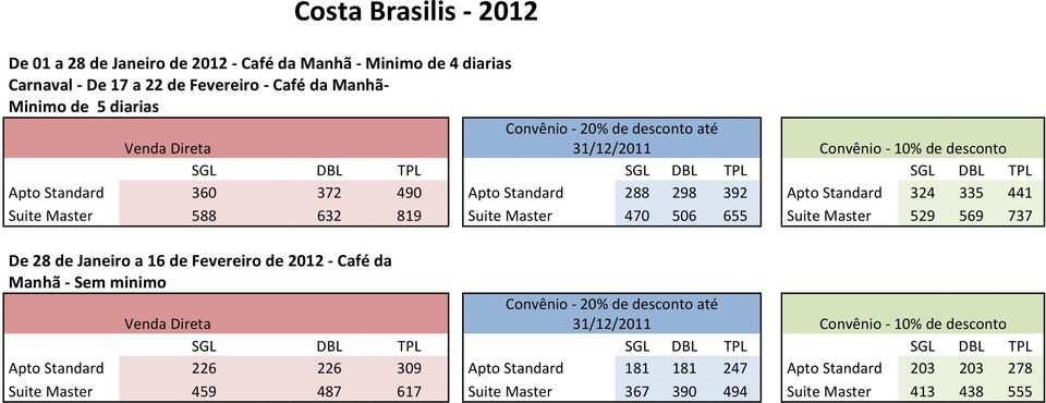 Suite Master 470 506 655 Suite Master 529 569 737 De 28 de Janeiro a 16 de Fevereiro de 2012 - Café da Manhã - Sem minimo Apto