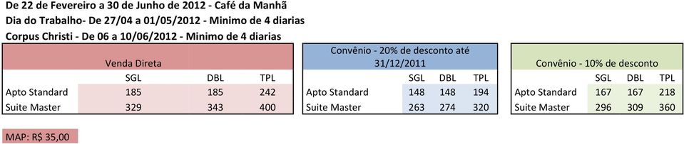 diarias Apto Standard 185 185 242 Apto Standard 148 148 194 Apto Standard 167 167 218