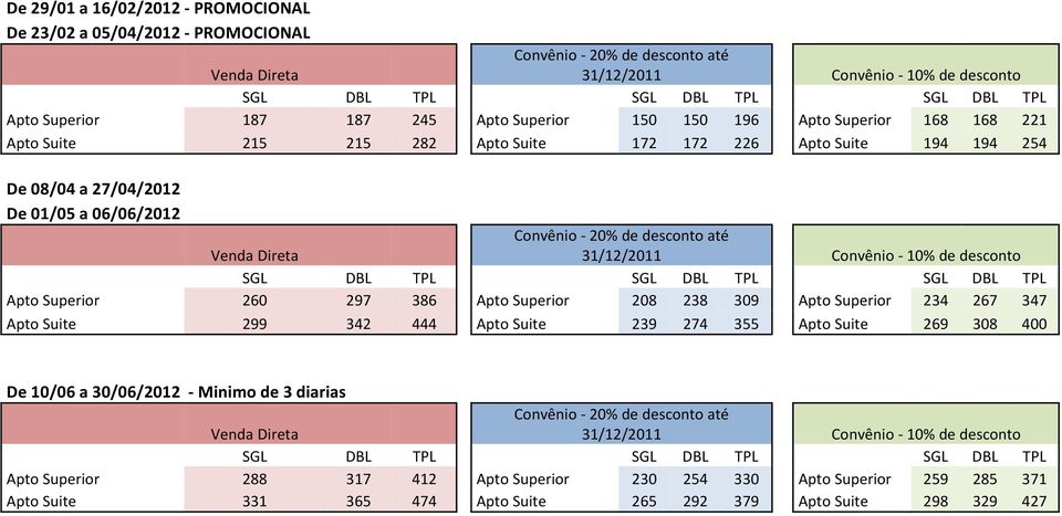 Superior 208 238 309 Apto Superior 234 267 347 Apto Suite 299 342 444 Apto Suite 239 274 355 Apto Suite 269 308 400 De 10/06 a 30/06/2012 - Minimo de