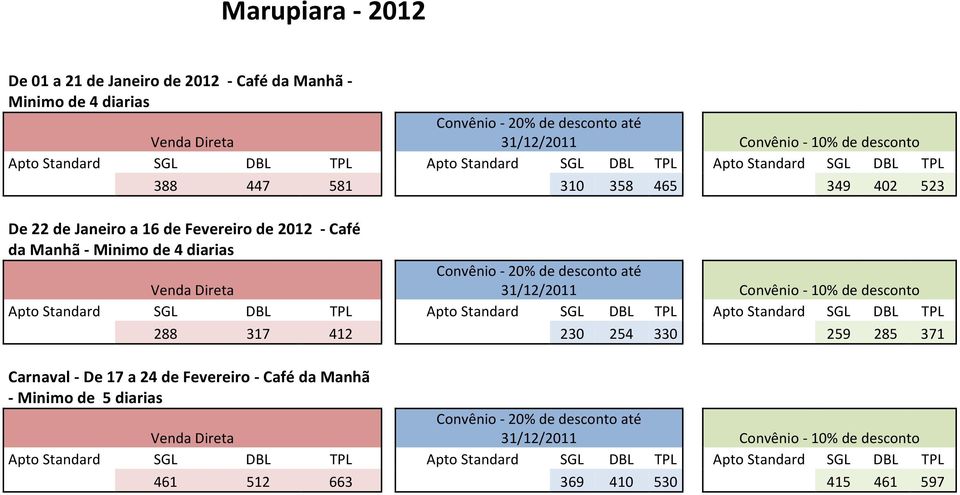 da Manhã - Minimo de 4 diarias 288 317 412 230 254 330 259 285 371 Carnaval - De 17 a