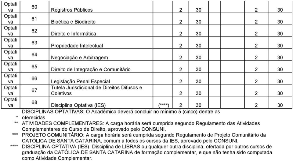 Coletivos 2 30 2 30 Optati 68 va Disciplina Optativa (IES) (****) 2 30 2 30 DISCIPLINAS OPTATIVAS: O Acadêmico deverá concluir no mínimo 5 (cinco) dentre as * oferecidas ** ATIVIDADES COMPLEMENTARES: