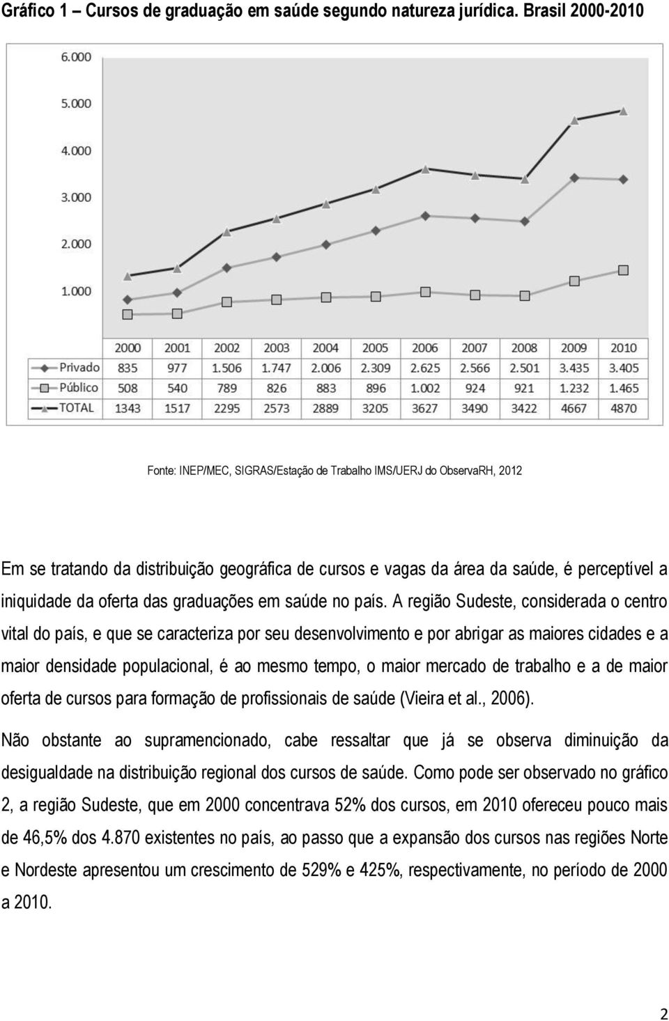 A região Sudeste, considerada o centro vital do país, e que se caracteriza por seu desenvolvimento e por abrigar as maiores cidades e a maior densidade populacional, é ao mesmo tempo, o maior mercado