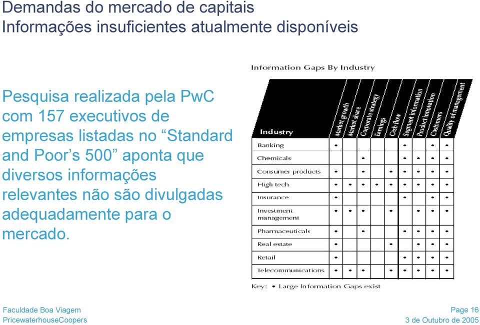 empresas listadas no Standard and Poor s 500 aponta que diversos