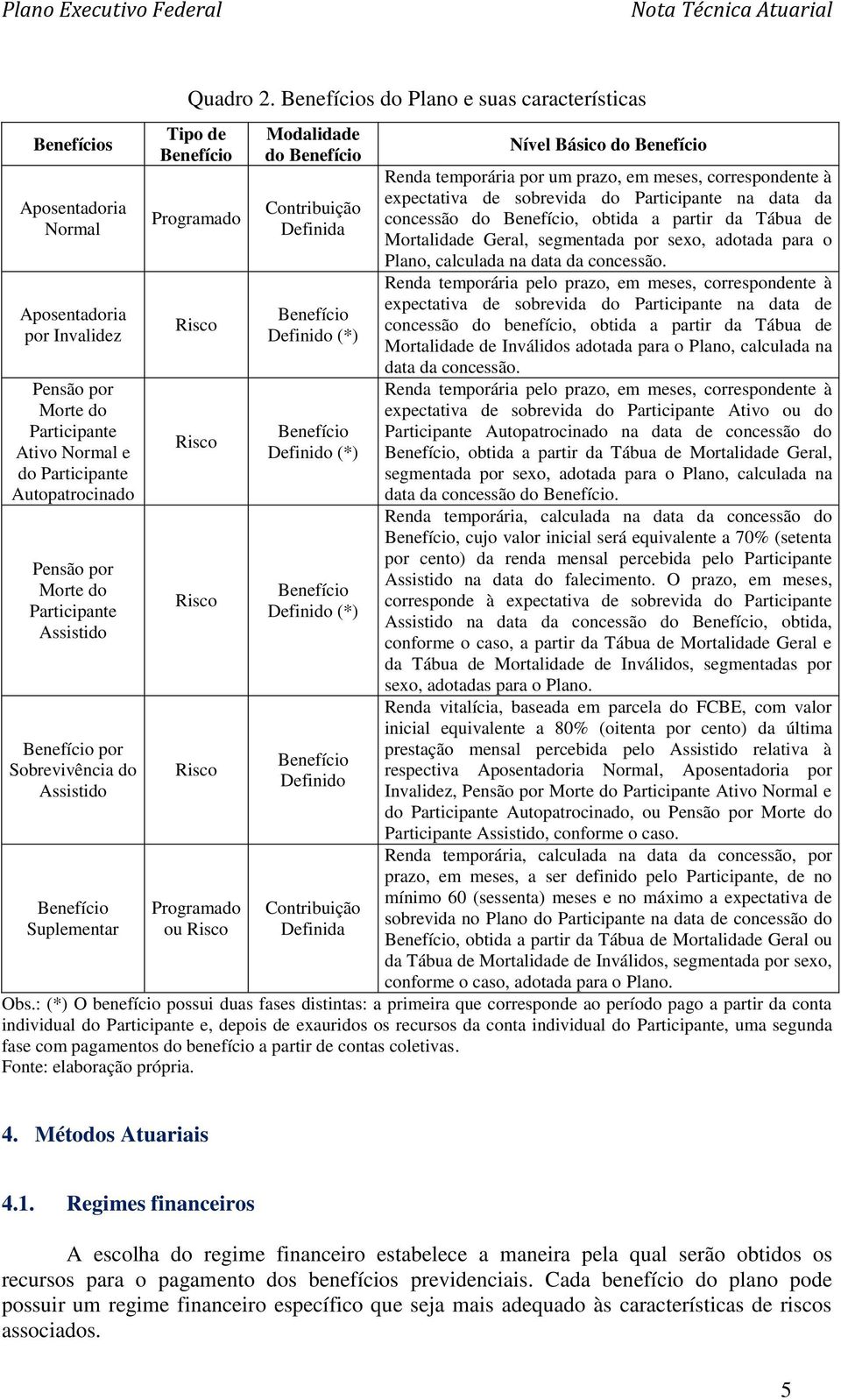 Benefícios do Plano e suas características Tipo de Benefício Programado Risco Risco Risco Risco Programado ou Risco Modalidade do Benefício Contribuição Definida Benefício Definido (*) Benefício