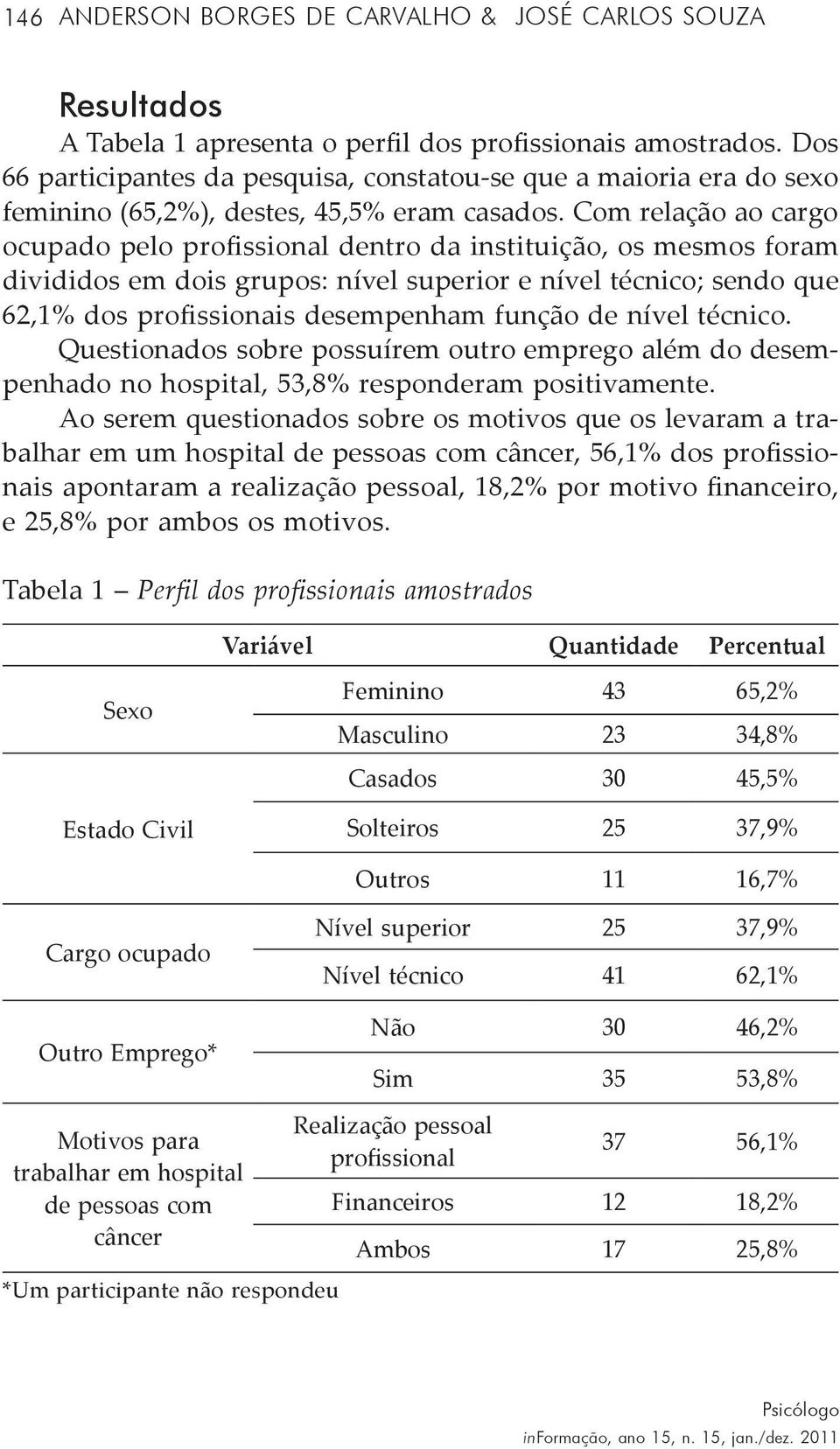 Com relação ao cargo ocupado pelo dentro da instituição, os mesmos foram divididos em dois grupos: nível superior e nível técnico; sendo que 62,1% dos profissionais desempenham função de nível