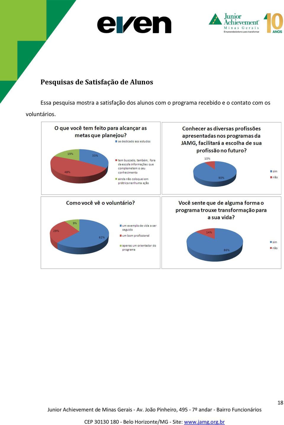 dos alunos com o programa recebido