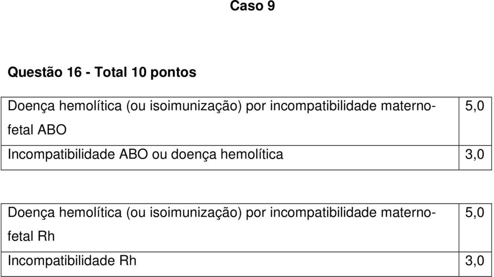 Incompatibilidade ABO ou doença hemolítica 3,0 Doença hemolítica