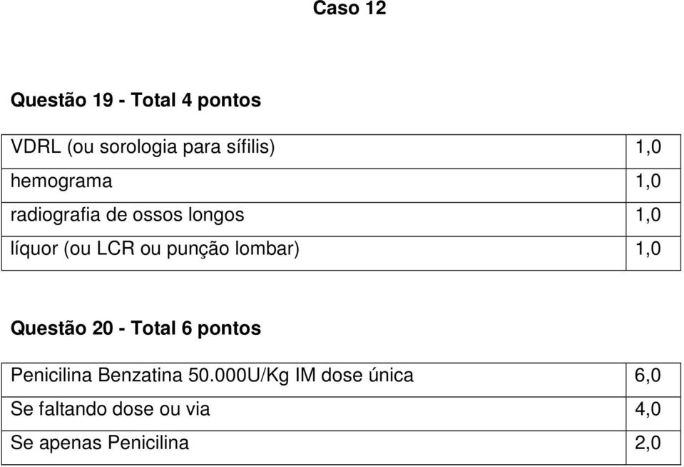 punção lombar) 1,0 Questão 20 - Total 6 pontos Penicilina Benzatina 50.