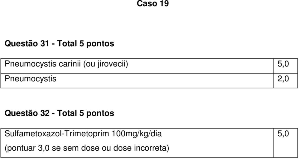 32 - Total 5 pontos Sulfametoxazol-Trimetoprim