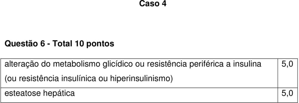 periférica a insulina 5,0 (ou resistência