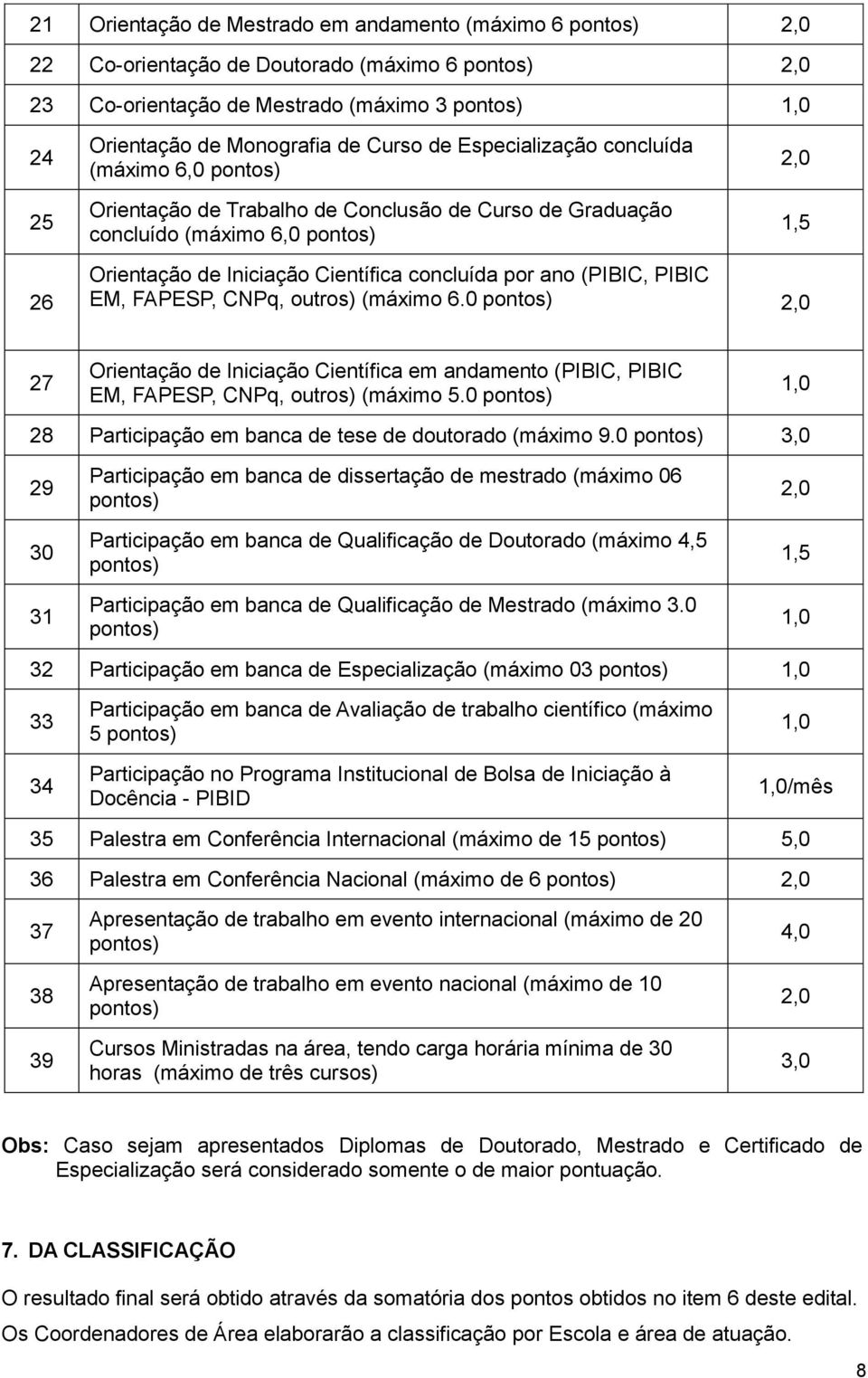 CNPq, outros) (máximo 6.0 2,0 2,0 1,5 27 Orientação de Iniciação Científica em andamento (PIBIC, PIBIC EM, FAPESP, CNPq, outros) (máximo 5.