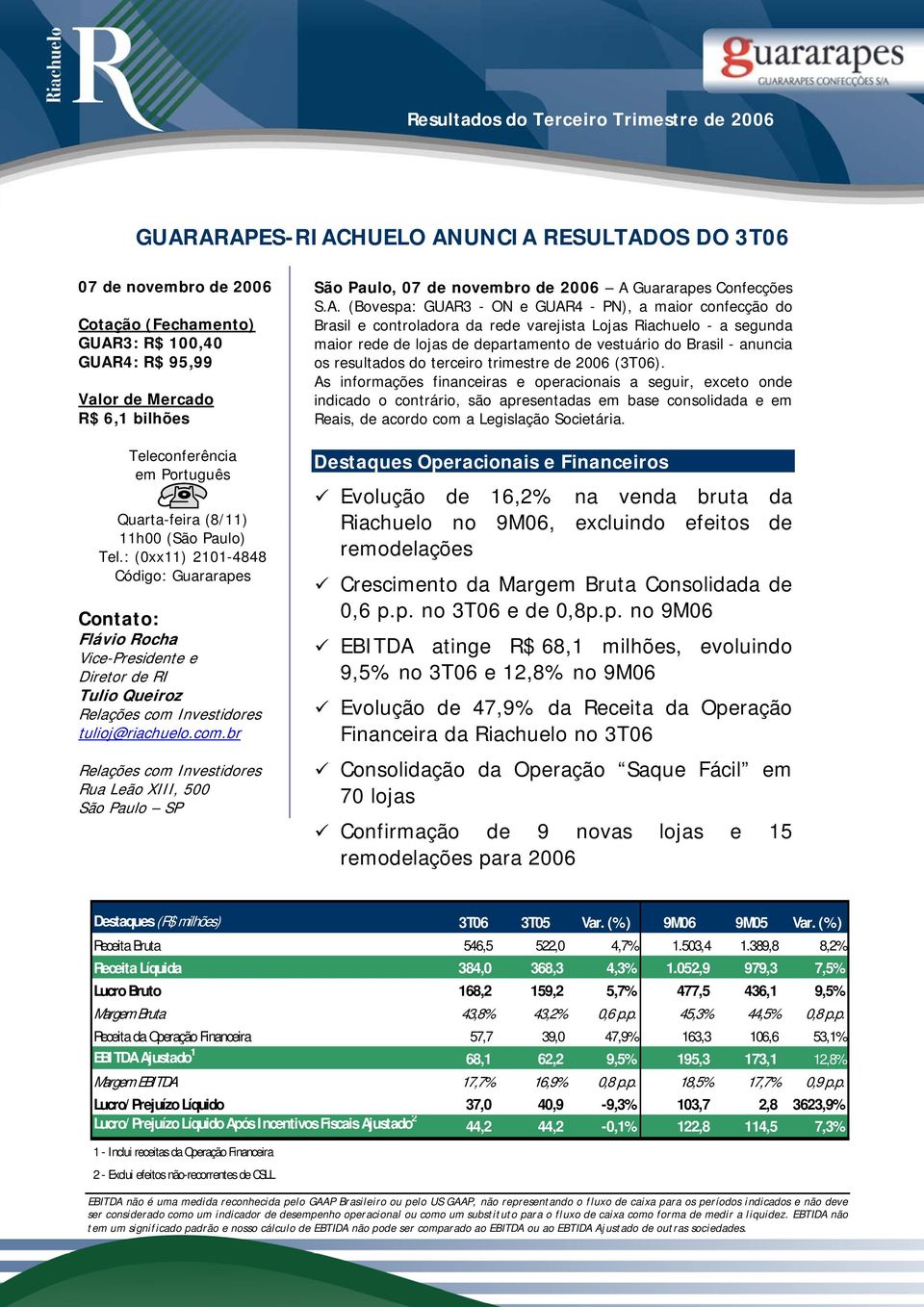 : (0xx11) 2101-4848 Código: Guararapes Contato: Flávio Rocha Vice-Presidente e Diretor de RI Tulio Queiroz Relações com 