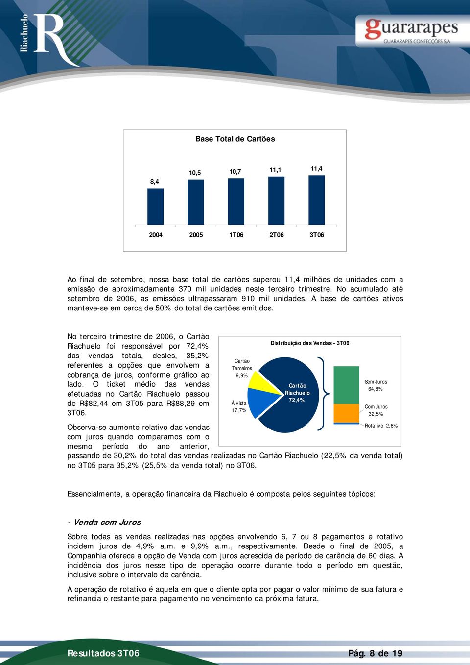 No terceiro trimestre de 2006, o Cartão Riachuelo foi responsável por 72,4% das vendas totais, destes, 35,2% referentes a opções que envolvem a cobrança de juros, conforme gráfico ao lado.