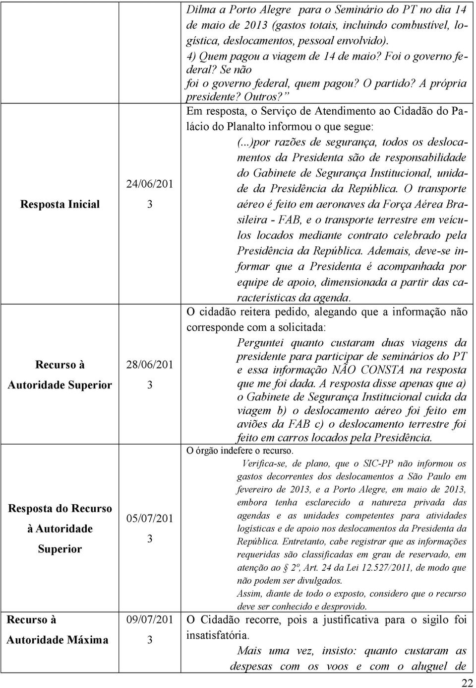 Se não foi o governo federal, quem pagou? O partido? A própria presidente? Outros? Em resposta, o Serviço de Atendimento ao Cidadão do Palácio do Planalto informou o que segue: (.