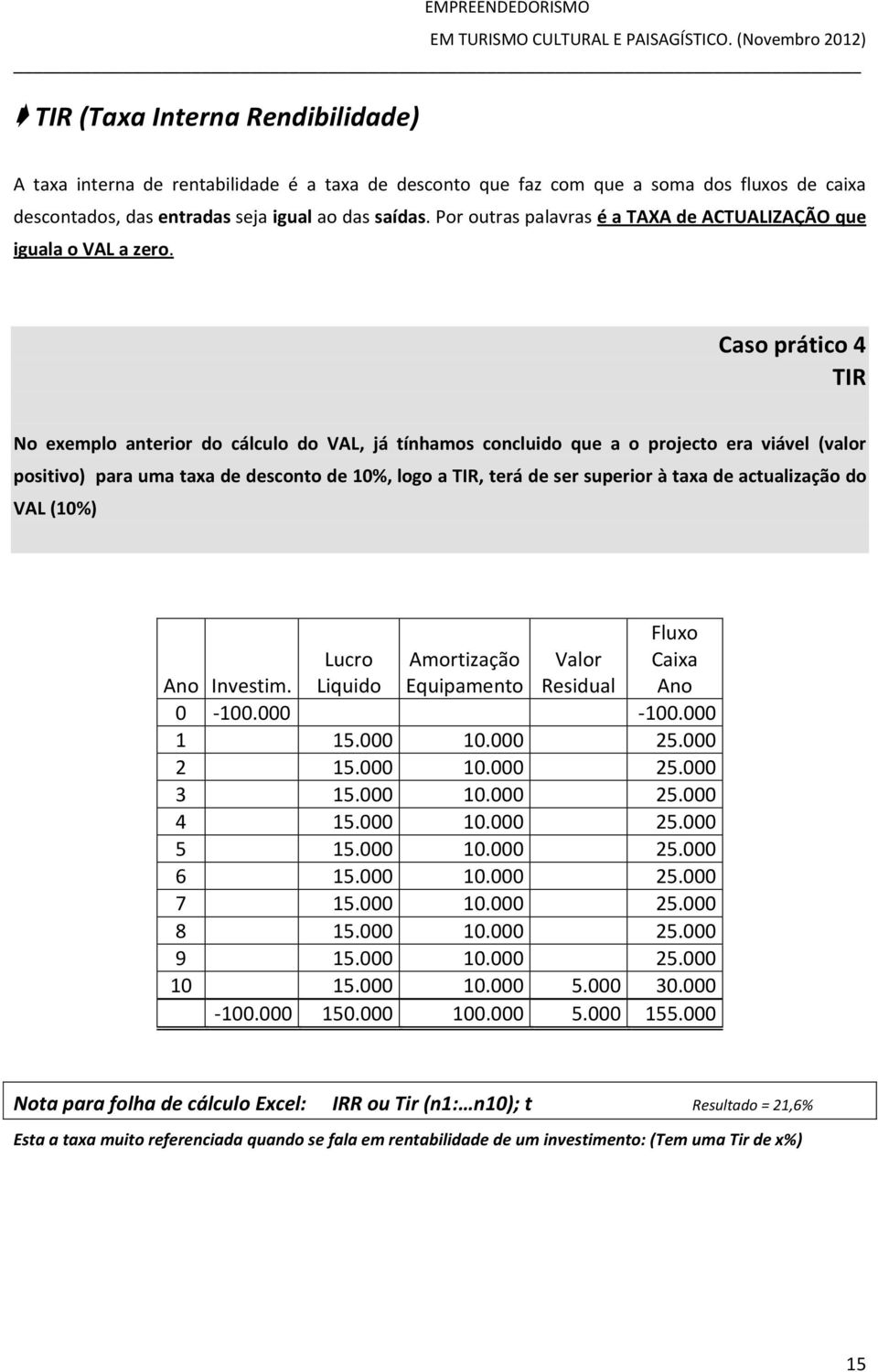 Caso prático 4 TIR No exemplo anterior do cálculo do VAL, já tínhamos concluido que a o projecto era viável (valor positivo) para uma taxa de desconto de 10%, logo a TIR, terá de ser superior à taxa