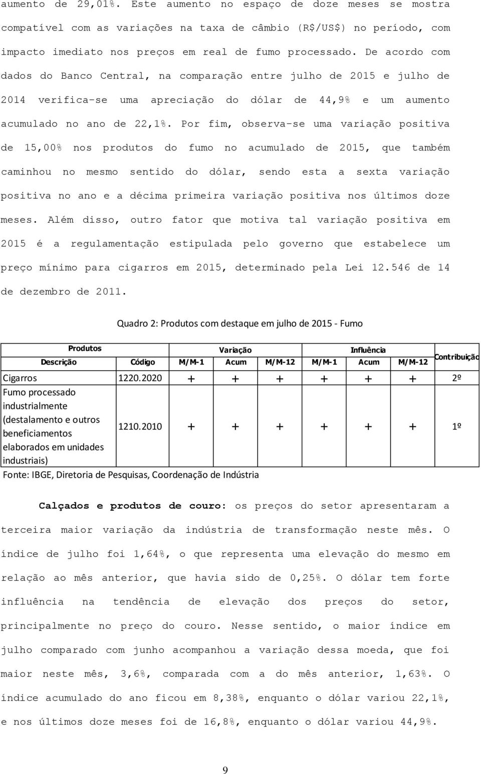 Por fim, observa-se uma variação positiva de 15,00% nos produtos do fumo no acumulado de 2015, que também caminhou no mesmo sentido do dólar, sendo esta a sexta variação positiva no ano e a décima