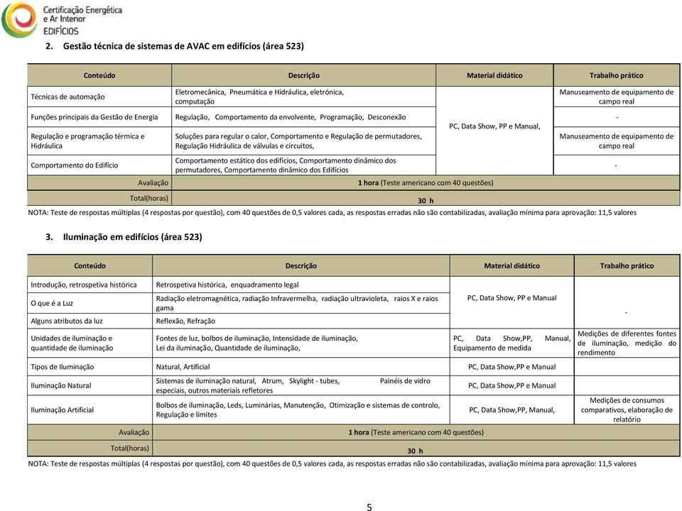 Regulação Hidráulica de válvulas e circuitos, Comportamento do Edifício Comportamento estático dos edifícios, Comportamento dinâmico dos permutadores, Comportamento dinâmico dos Edifícios 3.