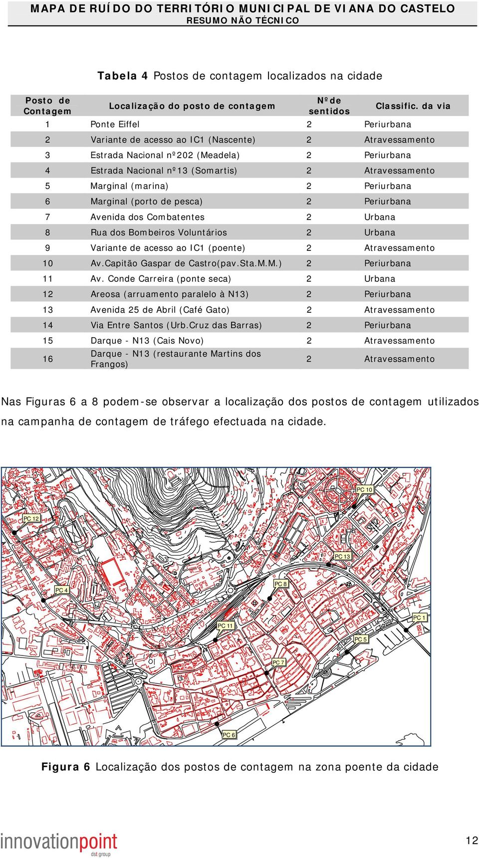 Marginal (porto de pesca) 2 Periurbana 7 Avenida dos Combatentes 2 Urbana 8 Rua dos Bombeiros Voluntários 2 Urbana 9 Variante de acesso ao IC1 (poente) 2 Atravessamento 10 Av.