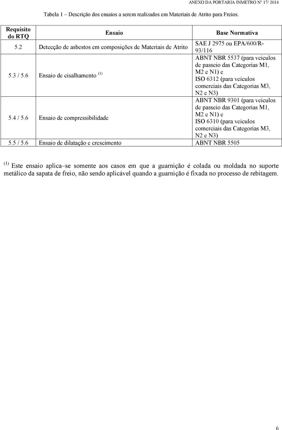 6 Ensaio de cisalhamento (1) M2 e N1) e ISO 6312 (para veículos comerciais das Categorias M3, N2 e N3) ABNT NBR 9301 (para veículos de passeio das Categorias M1, 5.4 / 5.