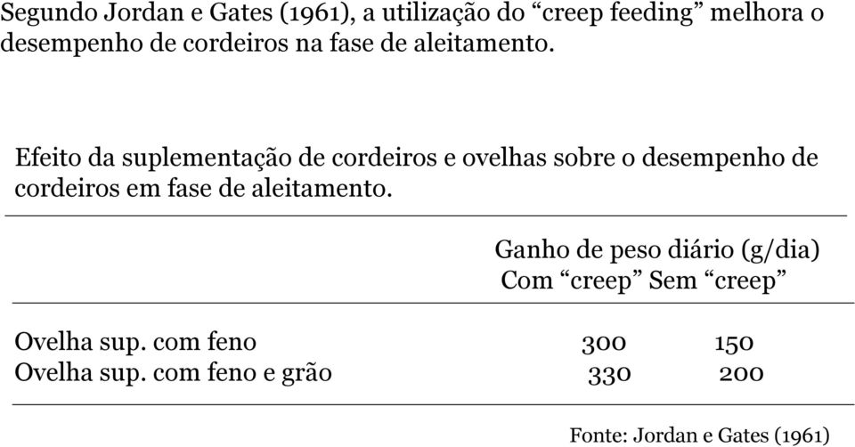 Efeito da suplementação de cordeiros e ovelhas sobre o desempenho de cordeiros em fase de