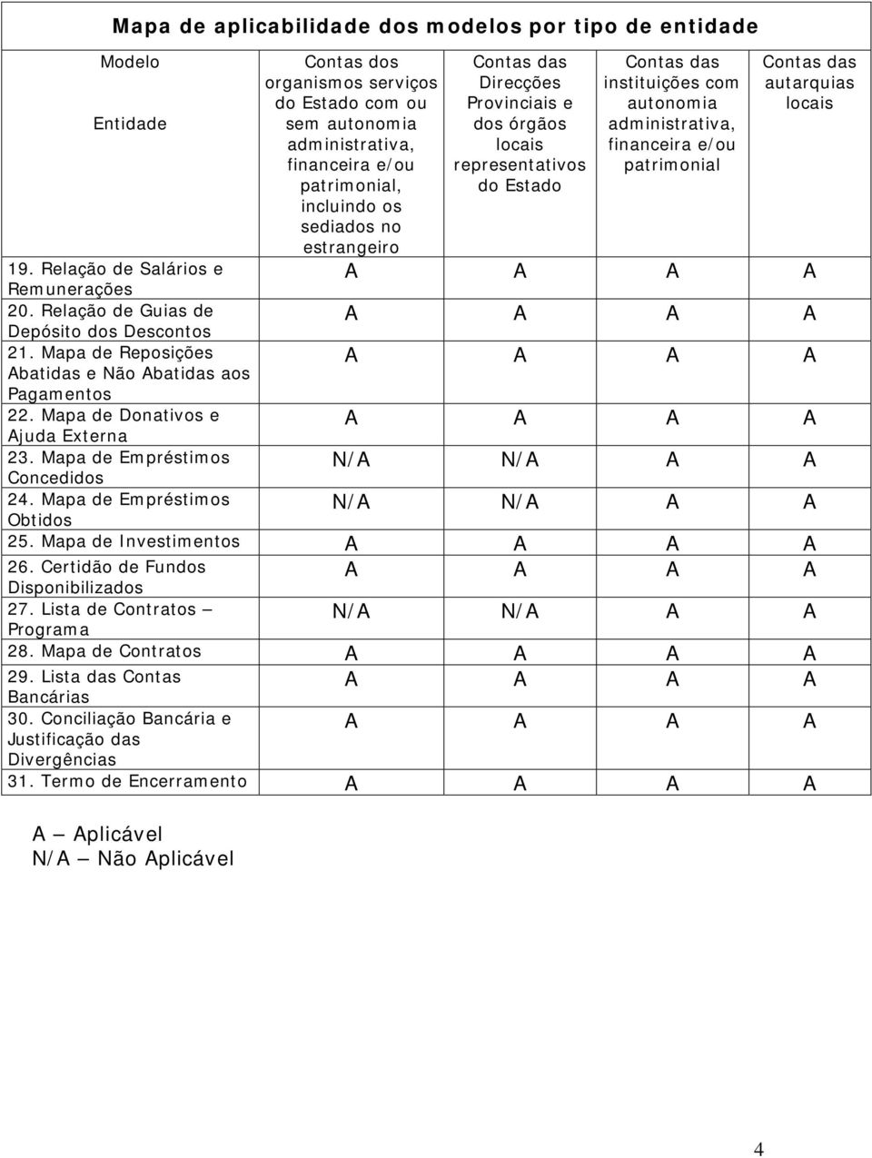 autarquias locais 19. Relação de Salários e A A A A Remunerações 20. Relação de Guias de A A A A Depósito dos Descontos 21. Mapa de Reposições A A A A Abatidas e Não Abatidas aos Pagamentos 22.