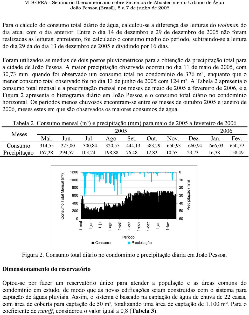 de 2005 e dividindo por 16 dias. Foram utilizados as médias de dois postos pluviométricos para a obtenção da precipitação total para a cidade de João Pessoa.