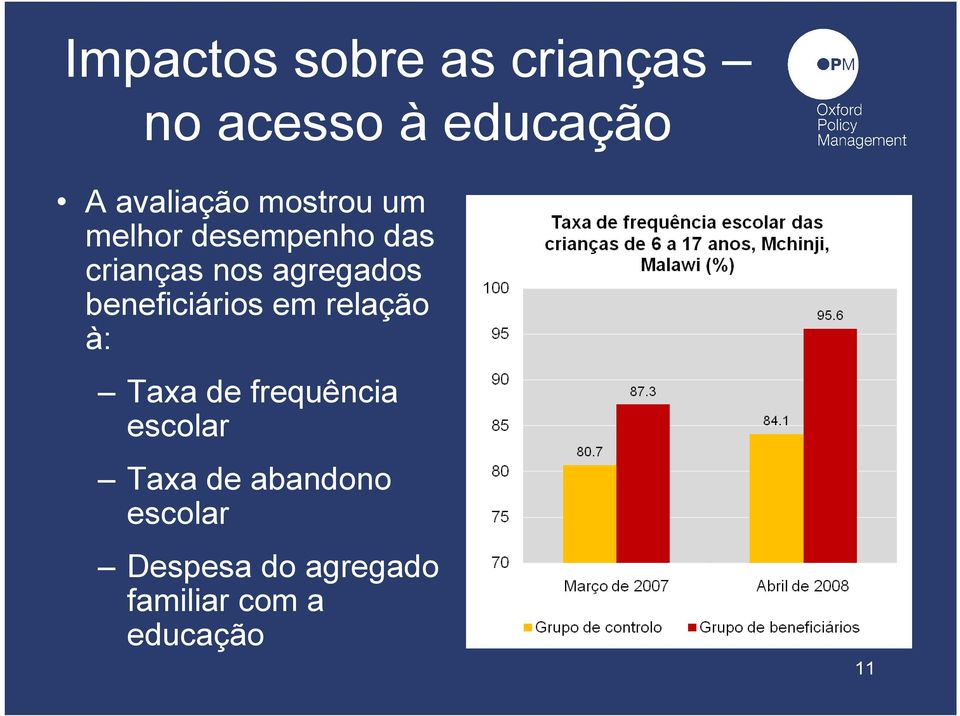 beneficiários em relação à: Taxa de frequência escolar Taxa