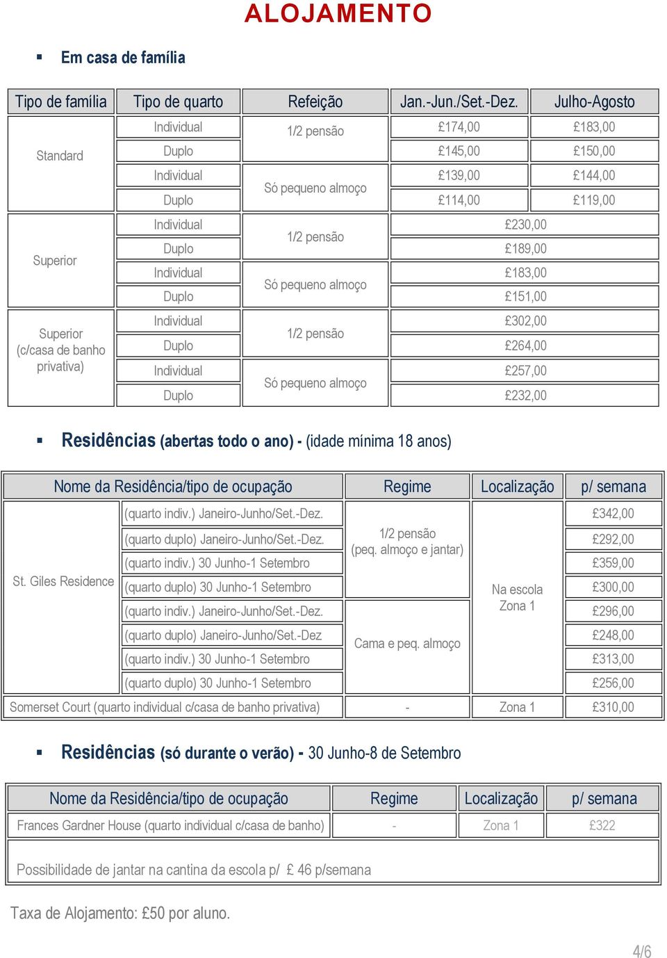 Duplo 151,00 302,00 Duplo 264,00 257,00 Só pequeno almoço Duplo 232,00 Residências (abertas todo o ano) - (idade mínima 18 anos) Nome da Residência/tipo de ocupação Regime Localização p/ semana St.