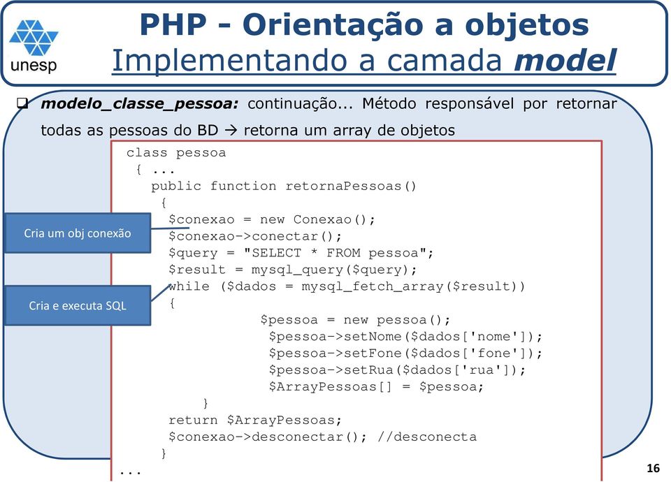 .. public function retornapessoas() $conexao = new Conexao(); Cria um obj conexão $conexao->conectar(); $query = "SELECT * FROM pessoa"; $result =