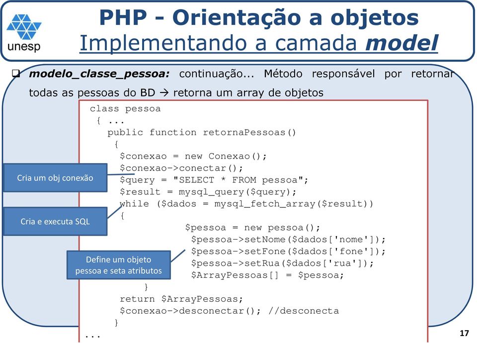 .. public function retornapessoas() $conexao = new Conexao(); $conexao->conectar(); $query = "SELECT * FROM pessoa"; $result = mysql_query($query); while ($dados