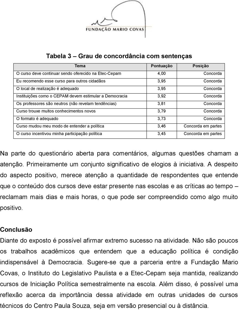 conhecimentos novos 3,79 Concorda O formato é adequado 3,73 Concorda Curso mudou meu modo de entender a política 3,46 Concorda em partes O curso incentivou minha participação política 3,45 Concorda