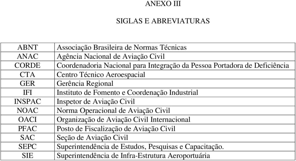 Instituto de Fomento e Coordenação Industrial Inspetor de Aviação Civil Norma Operacional de Aviação Civil Organização de Aviação Civil Internacional