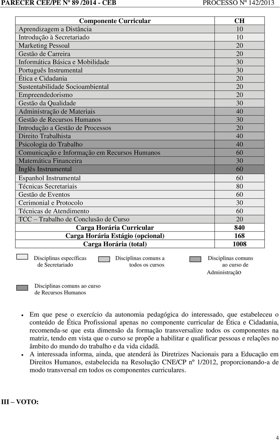 Trabalhista 40 Psicologia do Trabalho 40 Comunicação e Informação em Recursos Humanos 60 Matemática Financeira 30 Inglês Instrumental 60 Espanhol Instrumental 60 Técnicas Secretariais 80 Gestão de