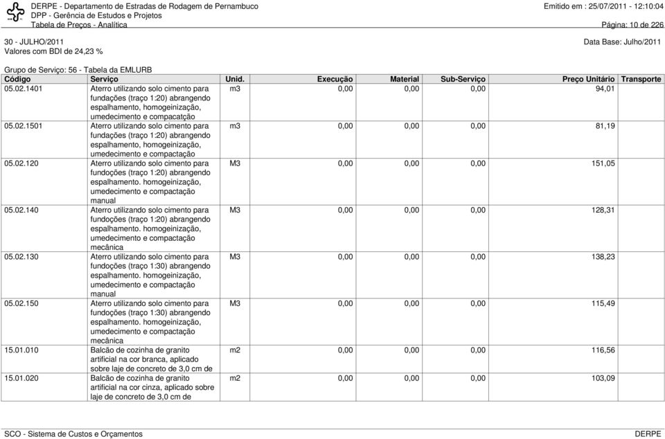 1501 Aterro utilizando solo cimento para fundações (traço 1:20) abrangendo espalhamento, homogeinização, umedecimento e compactação m3 0,00 0,00 0,00 81,19 05.02.