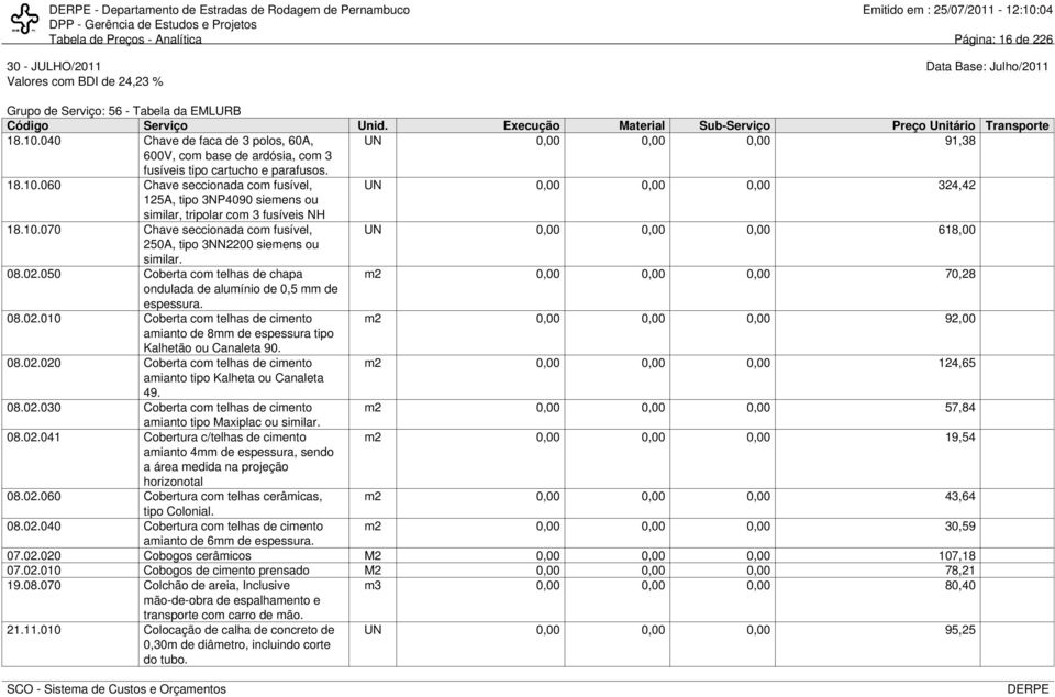 UN 0,00 0,00 0,00 618,00 08.02.050 Coberta com telhas de chapa ondulada de alumínio de 0,5 mm de espessura. m2 0,00 0,00 0,00 70,28 08.02.010 Coberta com telhas de cimento amianto de 8mm de espessura tipo Kalhetão ou Canaleta 90.