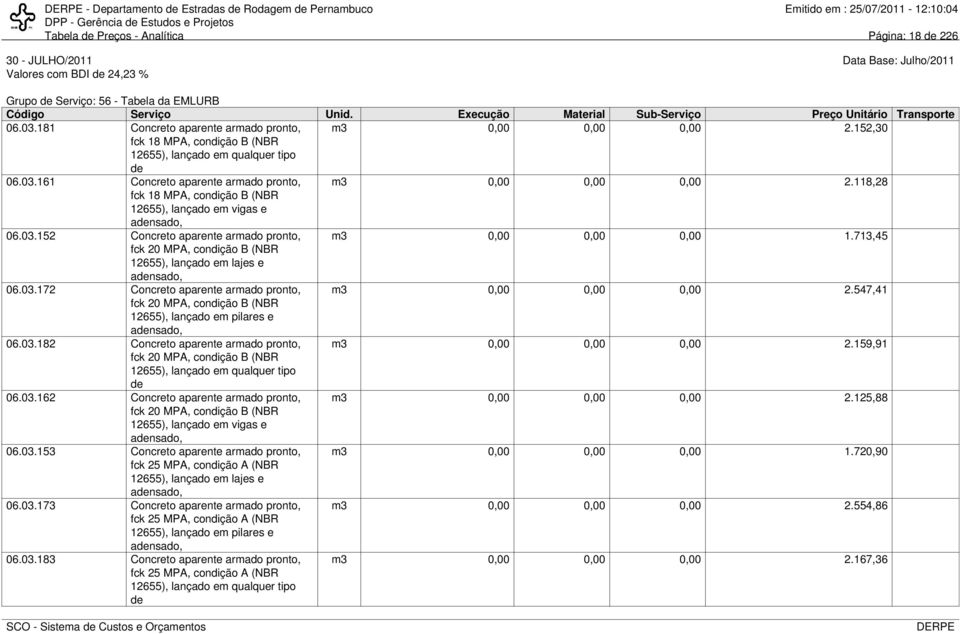161 Concreto aparente armado pronto, fck 18 MPA, condição B (NBR 12655), lançado em vigas e adensado, m3 0,00 0,00 0,00 2.118,28 06.03.