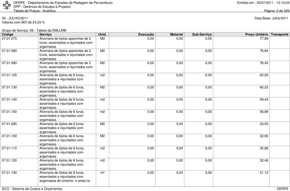M2 0,00 0,00 0,00 76,45 07.01.125 Alvenaria de tijolos de 6 furos, assentados e rejuntados com argamassa. m2 0,00 0,00 0,00 62,20 07.01.130 Alvenaria de tijolos de 6 furos, assentados e rejuntados com argamassa.
