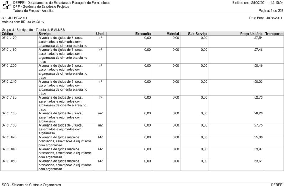 01.210 Alvenaria de tijolos de 8 furos, assentados e rejuntados com argamassa de cimento e areia no traço m² 0,00 0,00 0,00 50,03 07.01.185 Alvenaria de tijolos de 8 furos, assentados e rejuntados com argamassa de cinento e areia no traço m² 0,00 0,00 0,00 52,73 07.