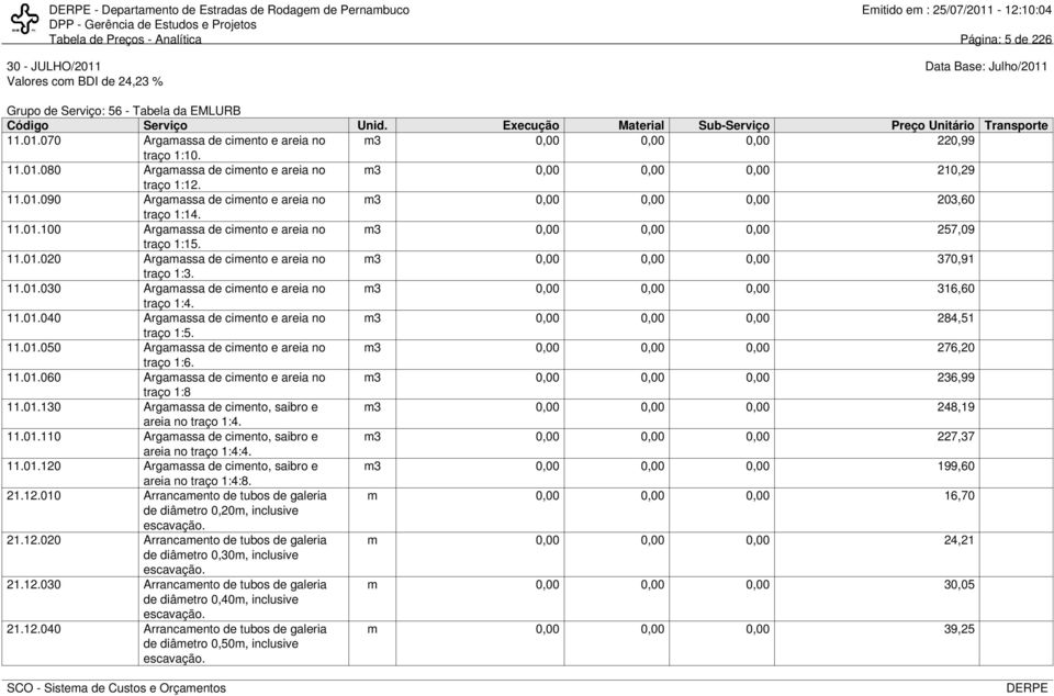 m3 0,00 0,00 0,00 257,09 11.01.020 Argamassa de cimento e areia no traço 1:3. m3 0,00 0,00 0,00 370,91 11.01.030 Argamassa de cimento e areia no traço 1:4. m3 0,00 0,00 0,00 316,60 11.01.040 Argamassa de cimento e areia no traço 1:5.