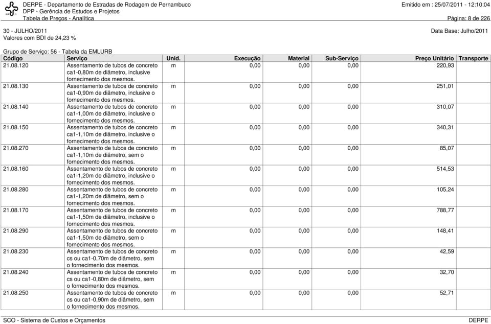 130 Assentamento de tubos de concreto ca1-0,90m de diâmetro, inclusive o fornecimento dos mesmos. m 0,00 0,00 0,00 251,01 21.08.