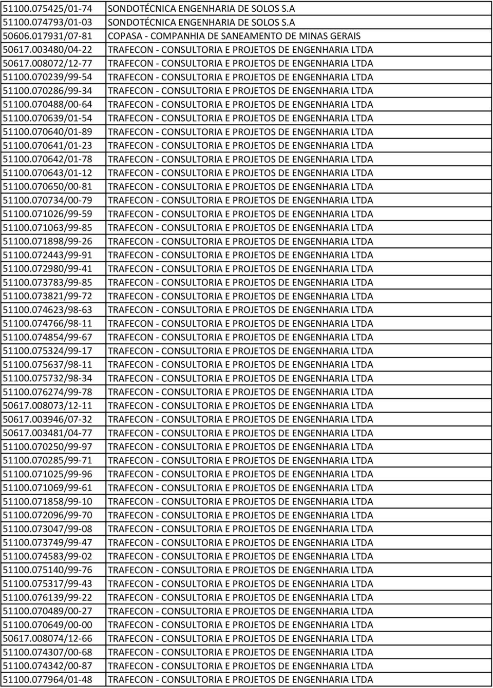 070239/99-54 TRAFECON - CONSULTORIA E PROJETOS DE ENGENHARIA LTDA 51100.070286/99-34 TRAFECON - CONSULTORIA E PROJETOS DE ENGENHARIA LTDA 51100.