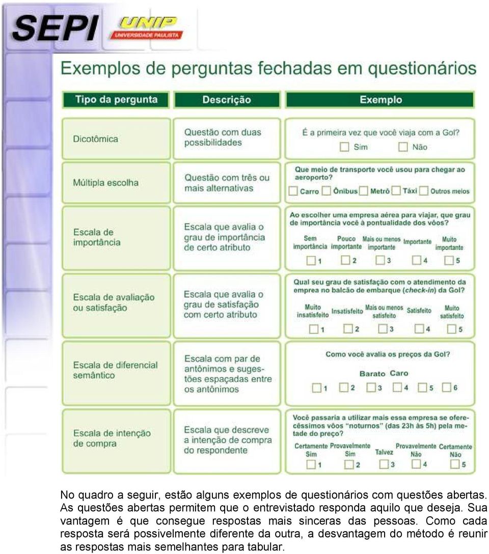 Sua vantagem é que consegue respostas mais sinceras das pessoas.