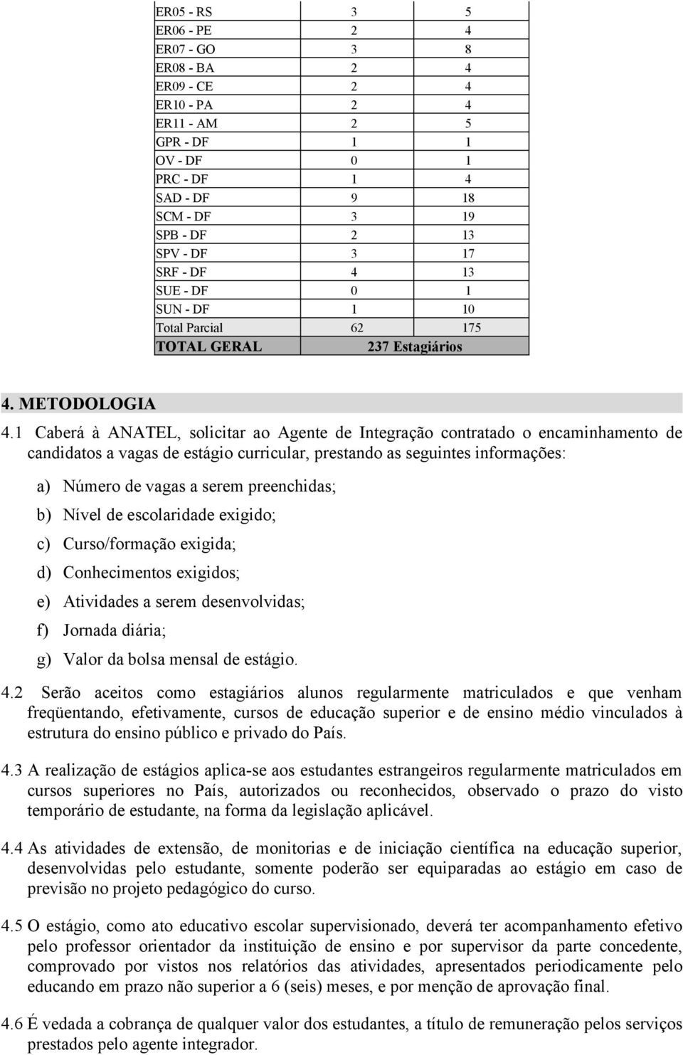 1 Caberá à ANATEL, solicitar ao Agente de Integração contratado o encaminhamento de candidatos a vagas de estágio curricular, prestando as seguintes informações: a) Número de vagas a serem