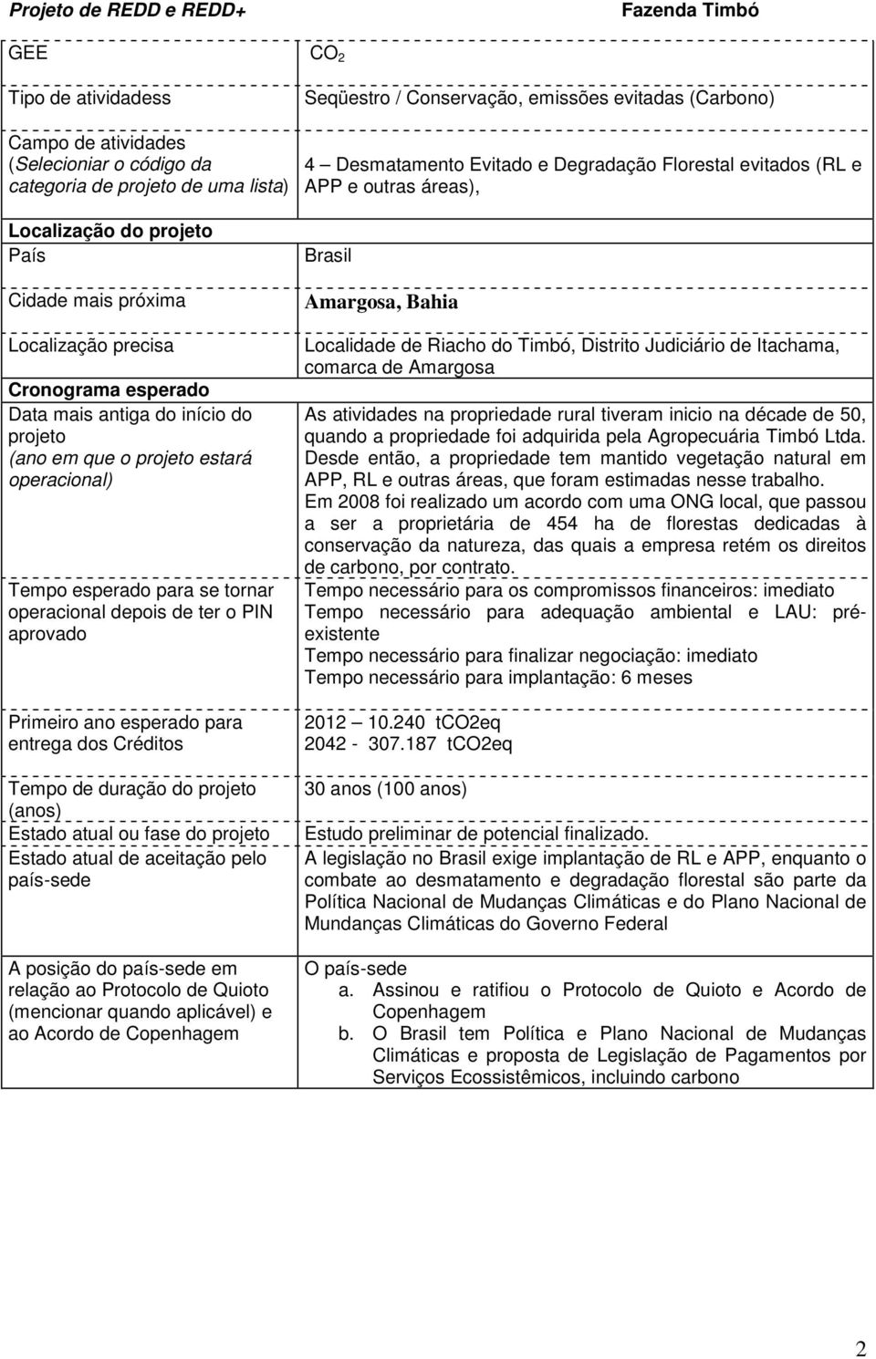 Tempo de duração do projeto (anos) Estado atual ou fase do projeto Estado atual de aceitação pelo país-sede A posição do país-sede em relação ao Protocolo de Quioto (mencionar quando aplicável) e ao