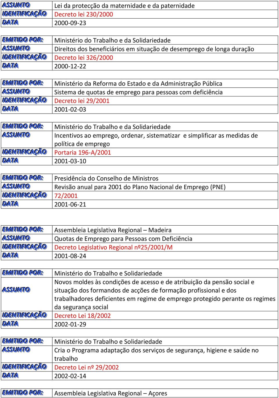 pessoas com deficiência IDEENTTI I IFFI ICCAÇÇÃO Decreto lei 29/2001 DATTA 2001-02-03 ASSSSUNTTO Incentivos ao emprego, ordenar, sistematizar e simplificar as medidas de política de emprego IDEENTTI