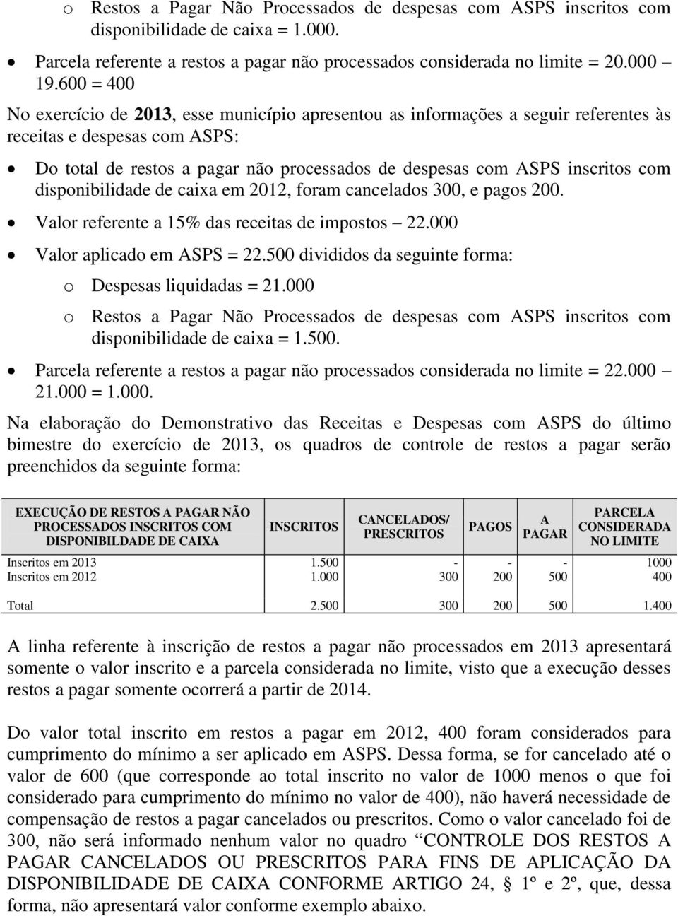 com disponibilidade de caixa em 2012, foram cancelados 300, e pagos 200. Valor referente a 15% das receitas de impostos 22.000 Valor aplicado em ASPS = 22.