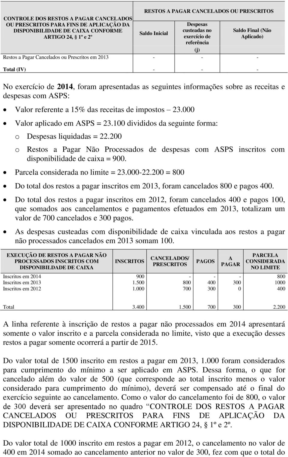 informações sobre as receitas e despesas com ASPS: Valor referente a 15% das receitas de impostos 23.000 Valor aplicado em ASPS = 23.100 divididos da seguinte forma: o Despesas liquidadas = 22.